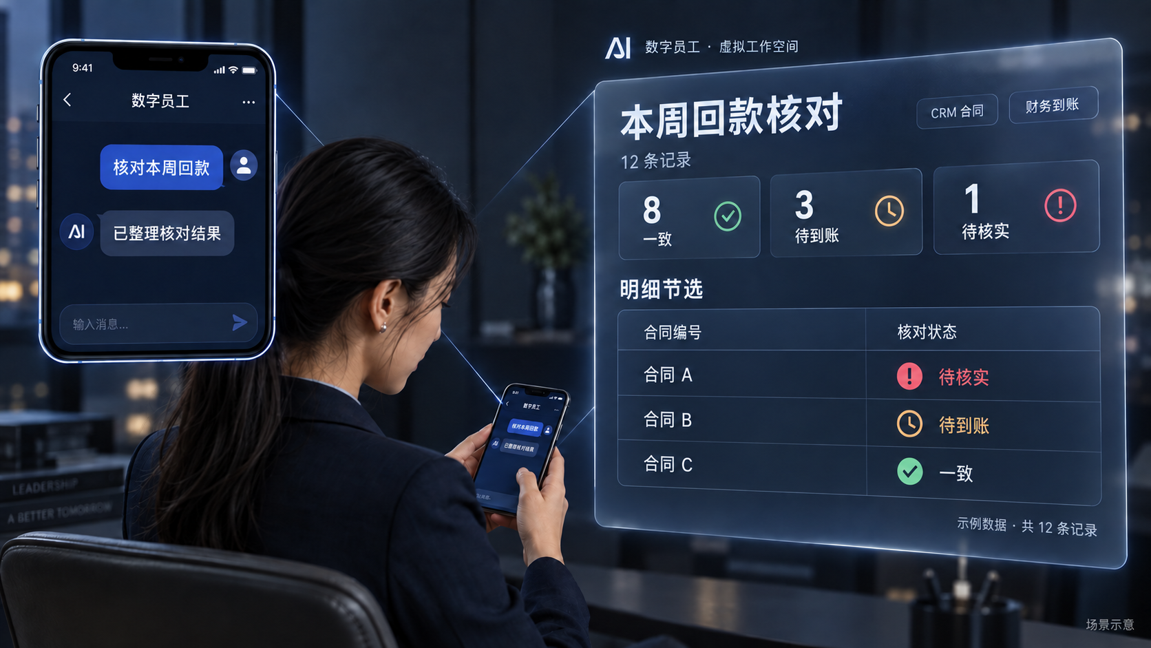同一位负责人通过手机与数字员工对话。手机任务：帮我核对本周合同与到账记录。虚拟工作：读取合同、匹配到账、生成明细。交付结果：12 条记录 · 1 条差异待核实。图片中的手机聊天与工作成果均为场景示意。